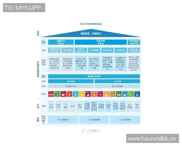 以环境质量提升为核心推动可持续发展策略研究与实践探索